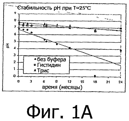 Фармацевтические составы (рецептуры) на основе неполярных и полярных липидов для офтальмологического применения (патент 2495661)