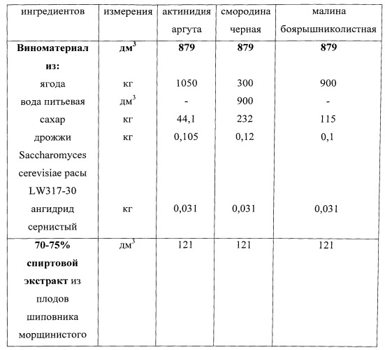 Способ производства напитка винного (патент 2533803)