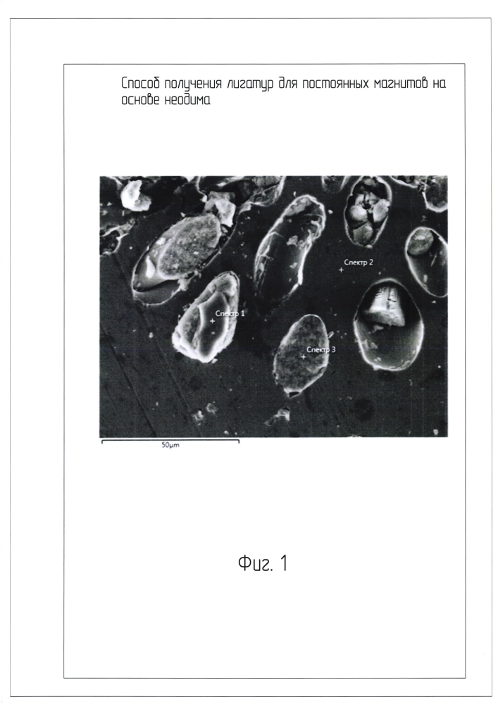 Способ получения лигатур для постоянных магнитов на основе неодима (патент 2603931)
