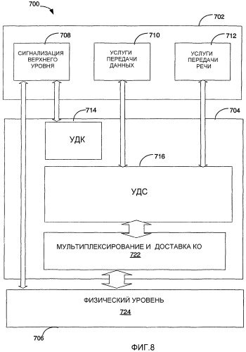 Способ и устройство для регулировки уровня мощности в системе беспроводной связи (патент 2285337)