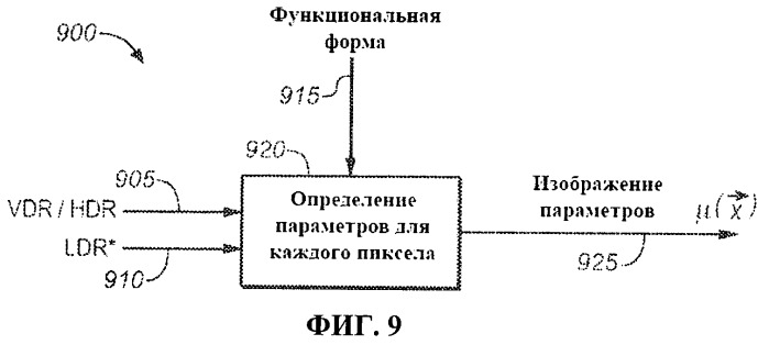 Многоуровневое сжатие видеоизображения с расширенным динамическим диапазоном, визуальным динамическим диапазоном и широкой цветовой гаммой (патент 2504011)