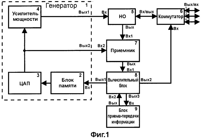 Способ определения места повреждения линий электропередачи и связи и устройство для его осуществления (патент 2474831)