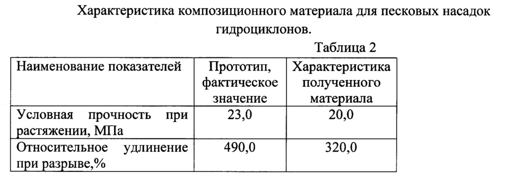 Резинополимерный материал для внутренней футеровки гидроциклонов (патент 2645503)