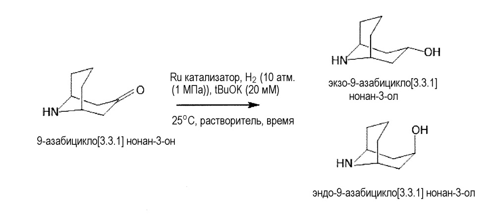 Способ получения производного эндо-9-азабицикло[3.3.1]нонан-3-ола (патент 2639150)