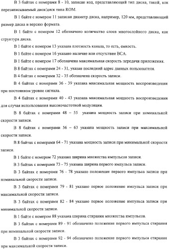 Дисковый носитель записи, способ производства дисков, устройство привода диска (патент 2316832)