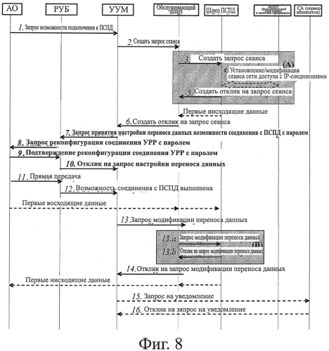 Способ и система управления сетевым доступом (патент 2575812)