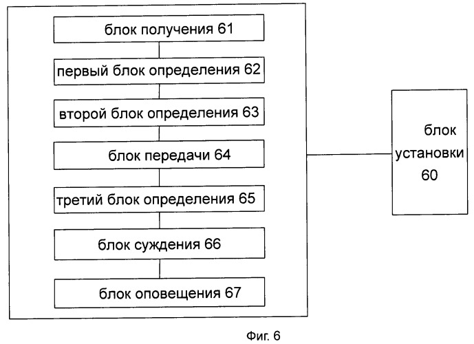 Способ и устройство оповещения об информации для указания отказа переключения (патент 2470491)
