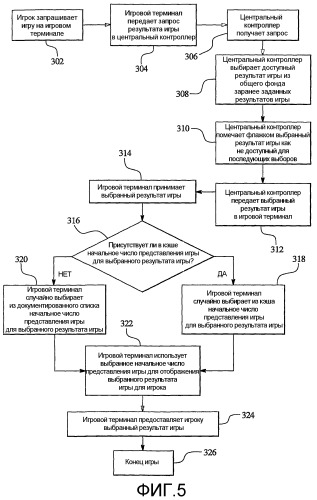 Игровая система с централизованным определением с центральным контроллером, выдающим результат игры, и игровым терминалом, определяющим представление выданного результата игры (патент 2329534)