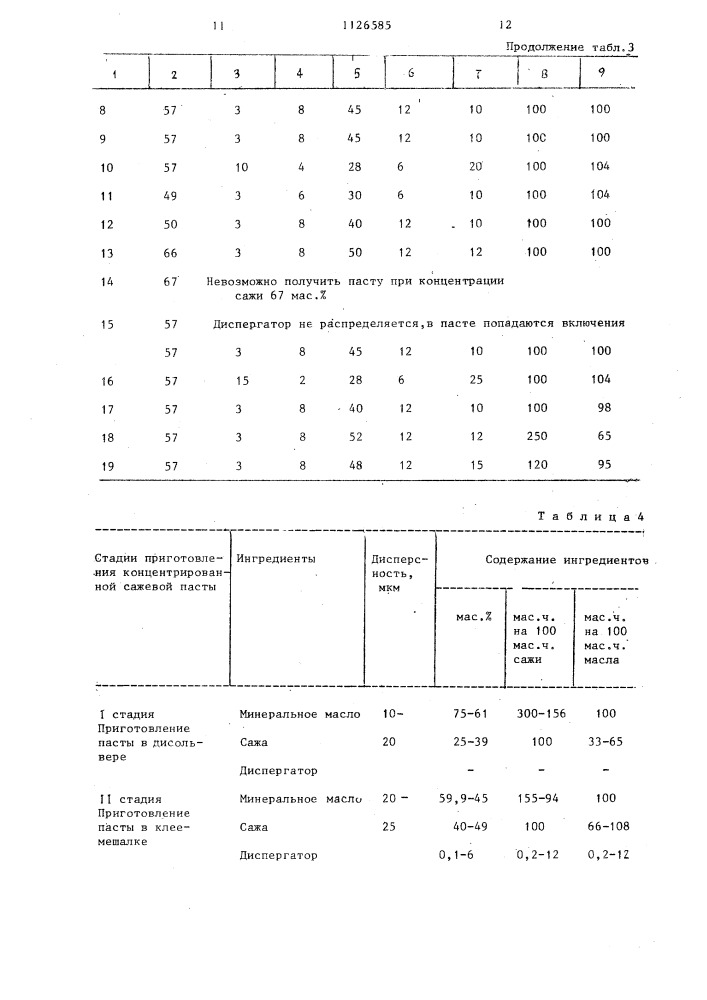 Способ получения концентрированной сажевой пасты (патент 1126585)