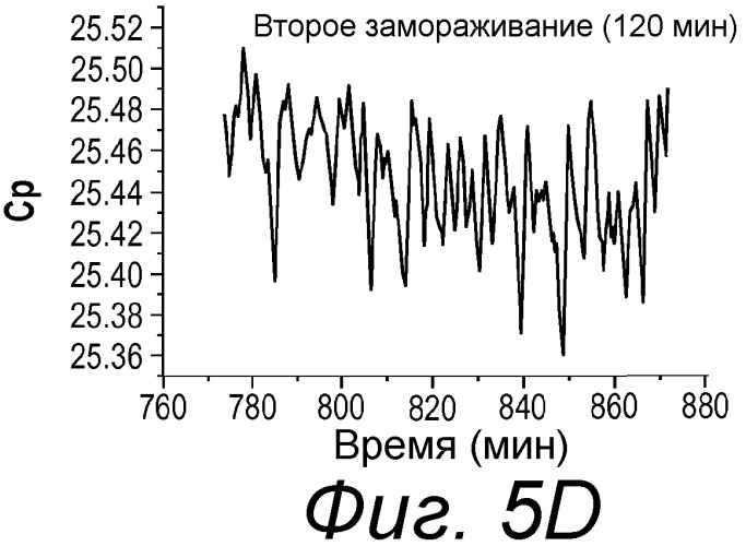 Способы, композиции и наборы для лиофилизации (патент 2540480)