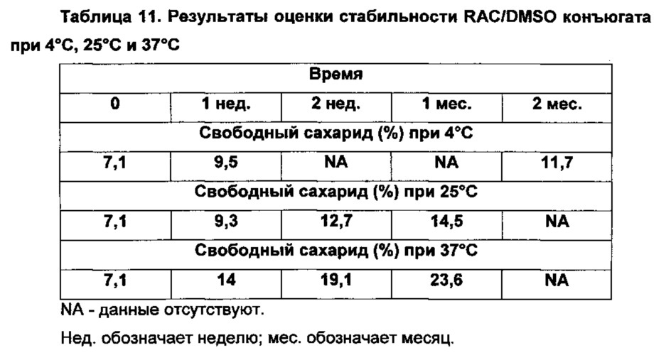 Способы гликоконъюгирования и композиции (патент 2645071)