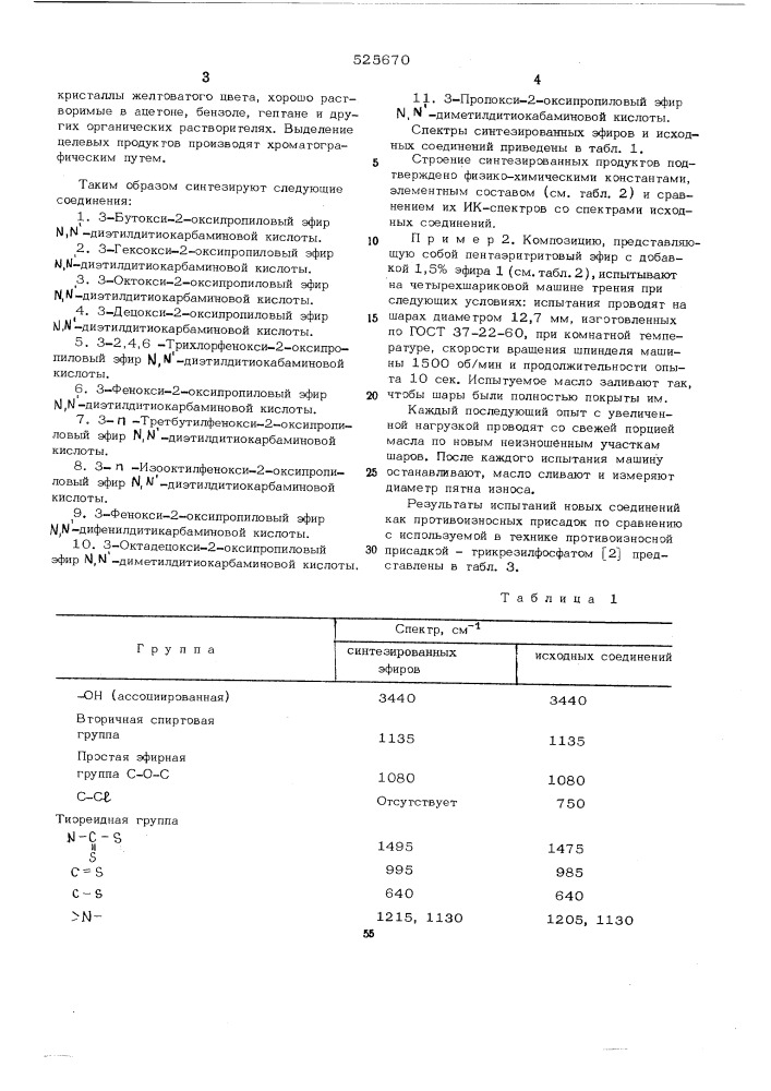 Эфиры дизамещенной дитиокарбаминовой кислоты как противоизносные присадки к синтетическим смазочным маслам (патент 525670)
