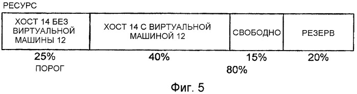 Развертывание виртуальной машины на хосте на основе описания характеристик рабочей нагрузки (патент 2433459)