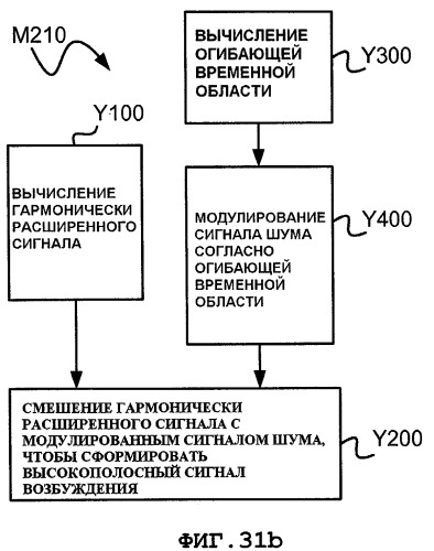 Системы и способы для включения идентификатора в пакет, ассоциативно связанный с речевым сигналом (патент 2421828)