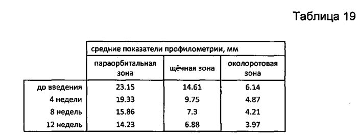 Способ коррекции патологических состояний кожи человека, связанных со старением (патент 2574905)