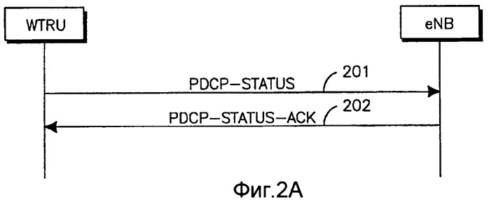 Операции с управляющими блоками данных протокола в протоколе конвергенции пакетных данных (патент 2434282)