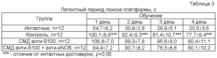 Лекарственное средство для лечения болезни альцгеймера и способ лечения болезни альцгеймера (патент 2542445)