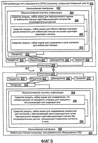 Сигнализация подтверждения активности на уровне сети радиодоступа (ran) (патент 2476030)