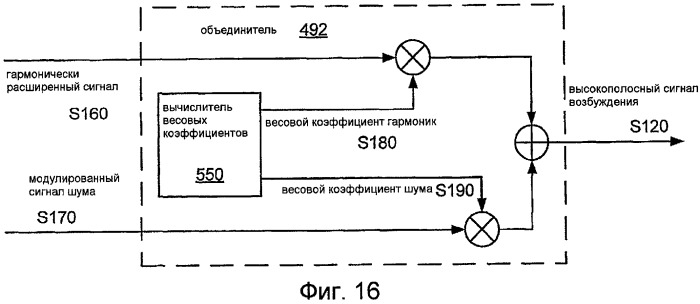 Системы, способы и устройства для высокополосного предыскажения шкалы времени (патент 2491659)