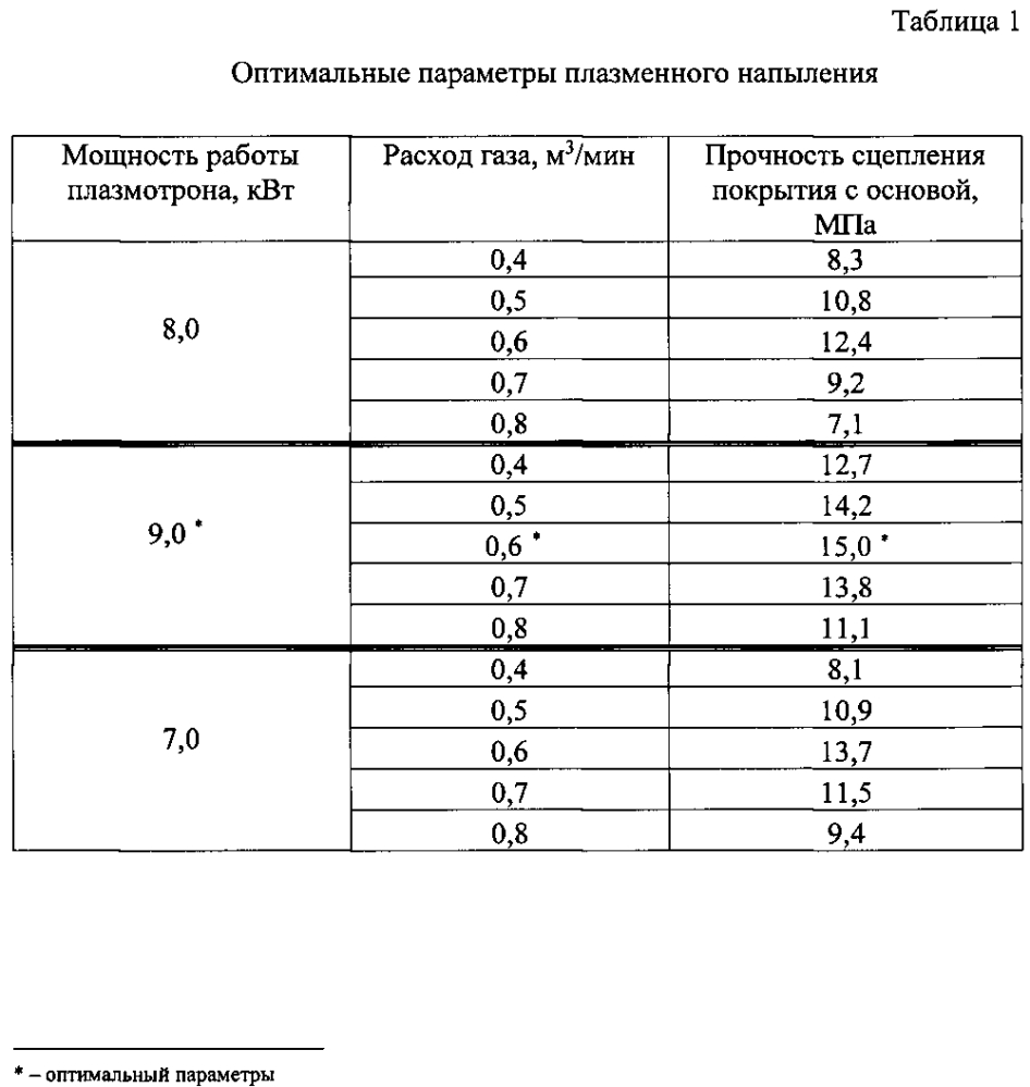 Способ получения декоративных покрытий на стеклокремнезите (патент 2595074)