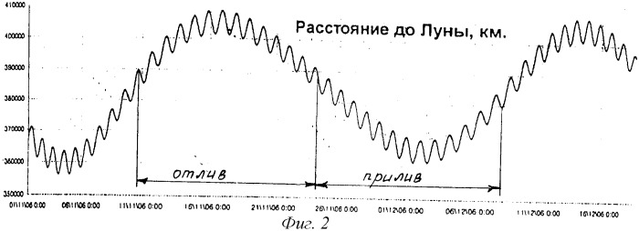 Способ повышения нефтеотдачи пластов с карбонатными породами (патент 2391496)