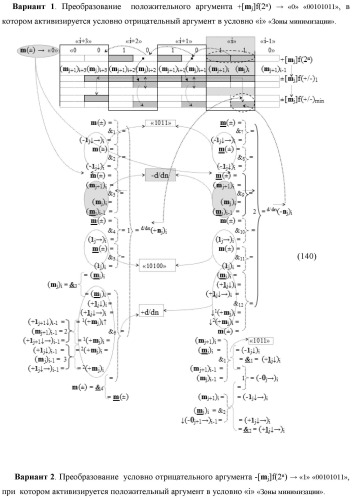 Функциональная структура процедуры логического дифференцирования d/dn позиционных аргументов [mj]f(2n) с учетом их знака m(&#177;) для формирования позиционно-знаковой структуры &#177;[mj]f(+/-)min с минимизированным числом активных в ней аргументов (варианты) (патент 2428738)