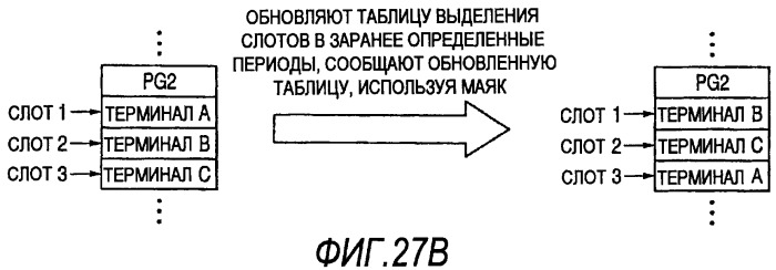 Способ связи и устройство связи (патент 2509427)