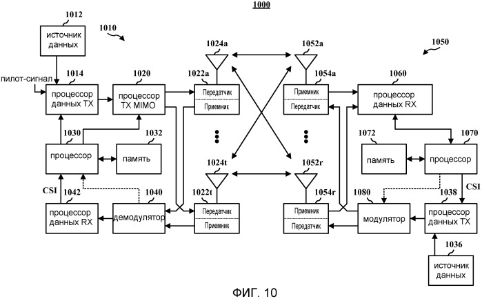 Способ и устройство для передачи отчета и управления ячейками в системе со многими несущими (патент 2442286)