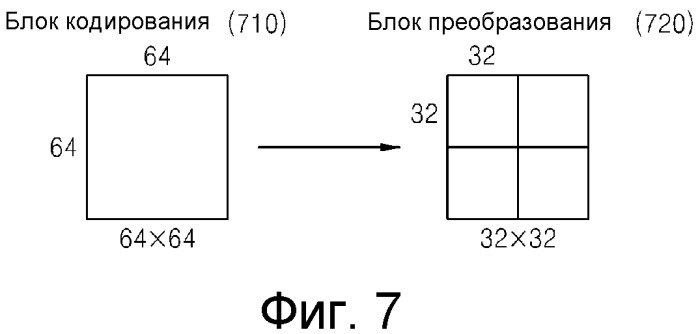 Способ и устройство для кодирования/декодирования вектора движения (патент 2559738)