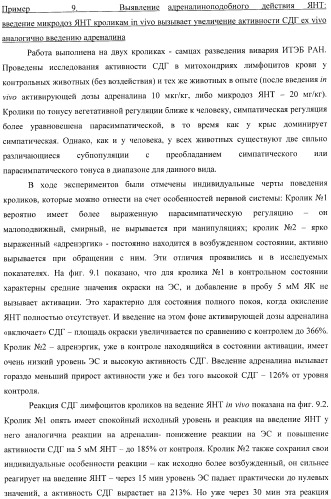 Цитобиохимический способ определения активности сукцинатдегидрогеназы, окисления эндогенной янтарной кислоты, сигнального действия микромолярных концентраций янтарной кислоты, его применение для количественной оценки уровня адренергической регуляции в организме, среда и набор для осуществления способа (патент 2364868)