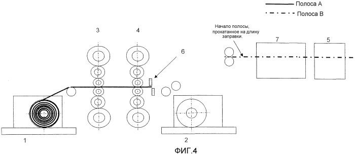 Способ прокатки полосового проката, в частности металлической полосы (патент 2505364)