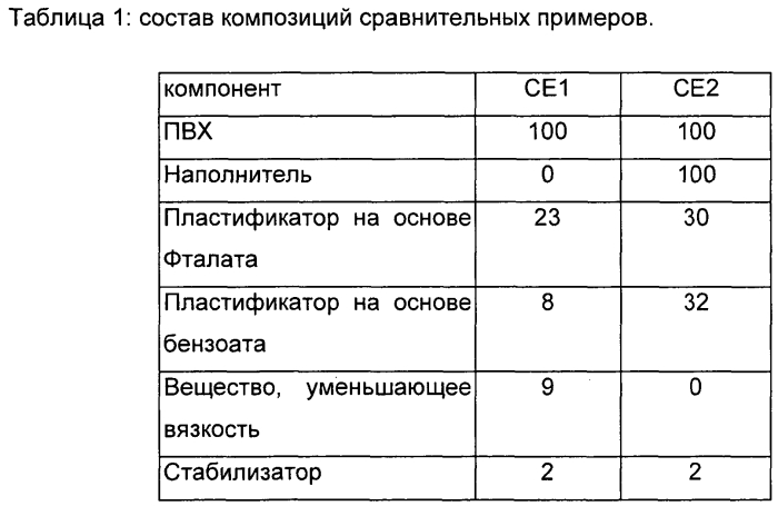 Поверхностное покрытие, содержащее пластификатор на основе цитрата (патент 2578146)