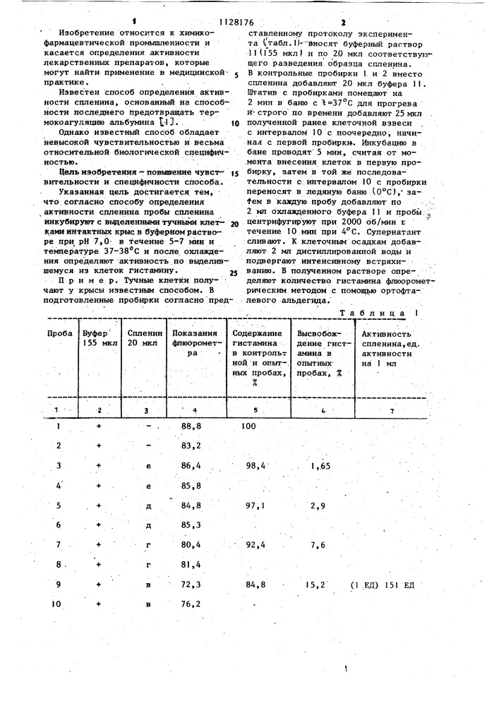 Способ определения активности спленина (патент 1128176)