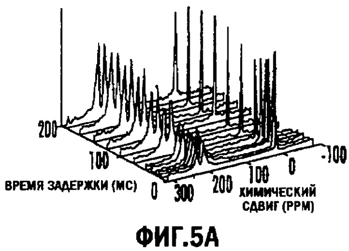 Системы и способы оценки переноса газа в легких, используя mpt с гиперполяризованным 129xe (патент 2452372)