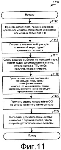 Структура передачи, поддерживающая многопользовательское планирование и mimo передачу (патент 2454798)