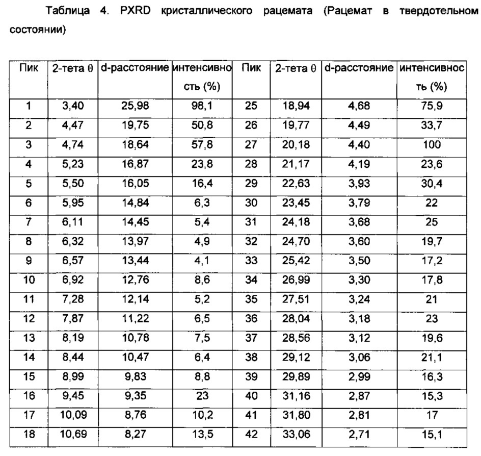 Кристаллические формы 1-(5'-(5-(3,5-дихлоро-4-фторфенил)-5-(трифторметил)-4,5-дигидроизоксазол-3-ил)-3'н-спиро[азетидин-3,1'-изобензофуран]-1-ил)-2-(метилсульфонил)этанона (патент 2614978)