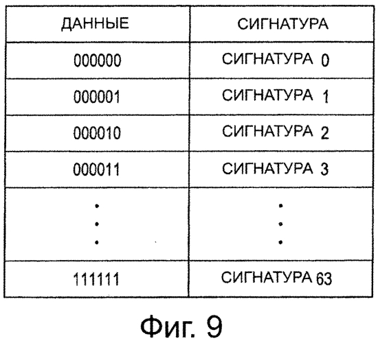 Устройство связи и способ связи, система связи и базовая станция (патент 2577774)