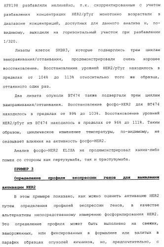 Продление времени до прогрессирования заболевания или продолжительности жизни у онкологических больных с применением ингибиторов димеризации her (патент 2404806)