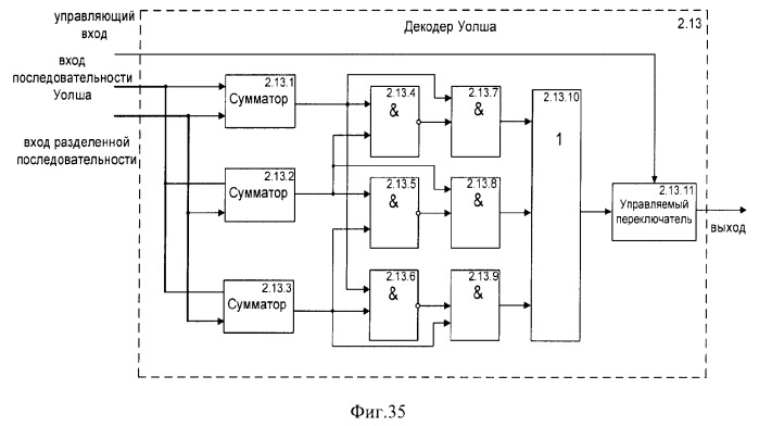 Способ (варианты) и система (варианты) управления доступом к сети cdma (патент 2371884)