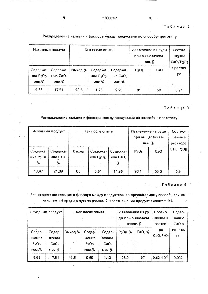 Способ получения жидких фосфорсодержащих удобрений (патент 1838282)