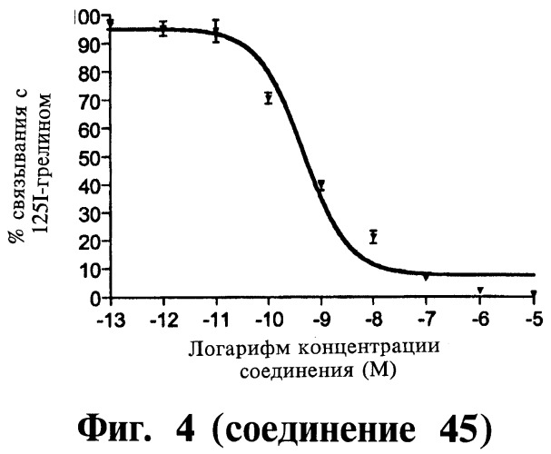 Способ лечения или профилактики физиологических и/или патофизиологических состояний, опосредуемых рецепторами, стимулирующими секрецию гормона роста, триазолы и фармацевтическая композиция на их основе (патент 2415134)