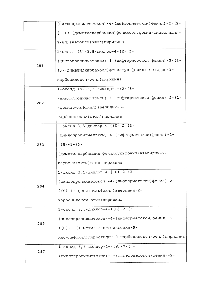 Производные 1-фенил-2-пиридинилалкильных спиртов в качестве ингибиторов фосфодиэстеразы (патент 2626956)