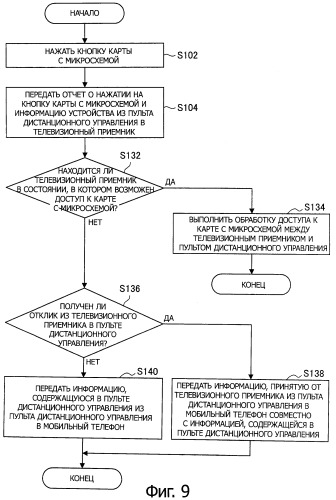 Устройство беспроводной передачи данных, устройство обработки информации, способ беспроводной передачи данных и система обработки информации (патент 2524844)
