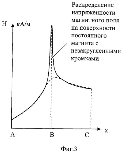 Датчик угла наклона (патент 2373496)