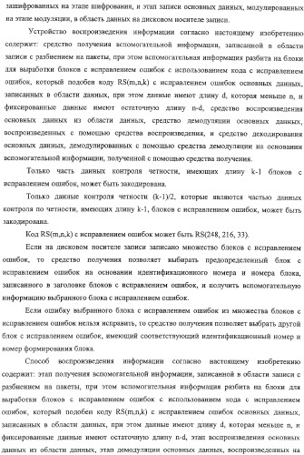 Устройство и способ записи информации, устройство и способ воспроизведения информации, носитель записи, программа и дисковый носитель записи (патент 2324239)