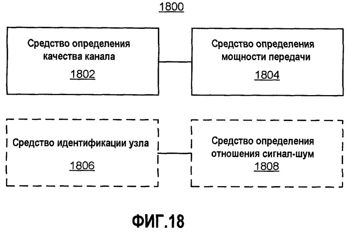 Автономная адаптация мощности передачи (патент 2476021)