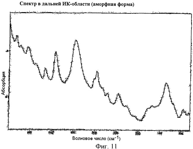 Новая полиморфная форма и аморфная форма 5-хлор-n-({(5s)-2-оксо-3-[4-(3-оксо-4-морфолинил)-фенил]-1, 3-оксазолидин-5-ил}-метил)-2-тиофенкарбоксамида (патент 2429236)