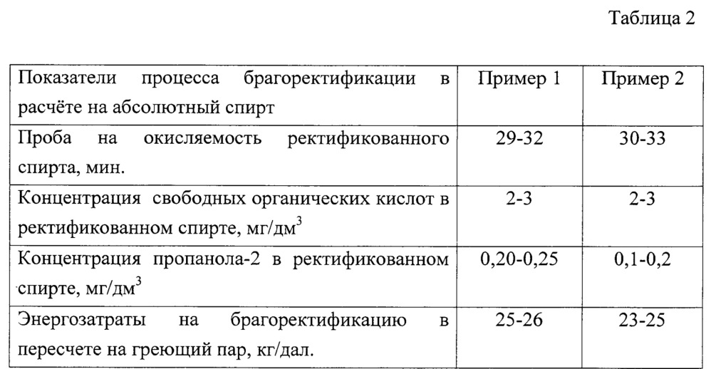 Способ получения ректификованного спирта (патент 2651485)