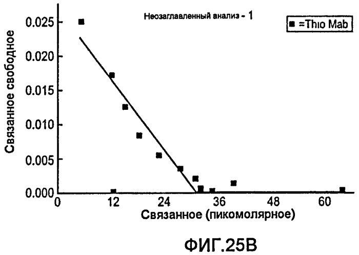 Антитела и иммуноконъюгаты и их применение (патент 2483080)