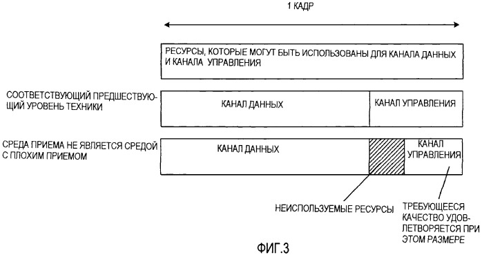 Устройство радиопередачи и способ радиопередачи (патент 2479133)